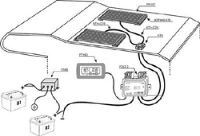 KIT-SOLARE-CAMPER-65W