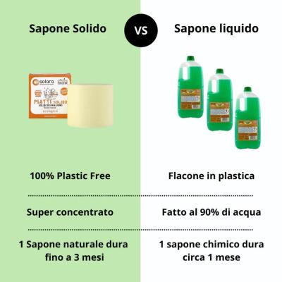 Detersivo piatti SOLIDO arancio dolce